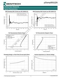 UCLAMP5011ZATFT Datasheet Page 3