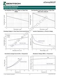 UCLAMP5612T.TNT Datasheet Page 4