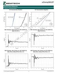 UCLAMP5612T.TNT Datasheet Page 5