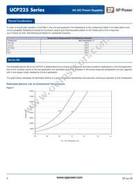 UCP225PS48 Datasheet Page 9