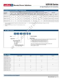 UCR100-240-T72-V-C Datasheet Page 2