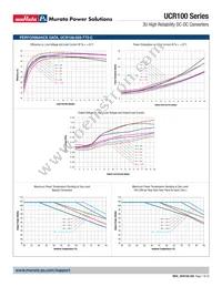 UCR100-240-T72-V-C Datasheet Page 7