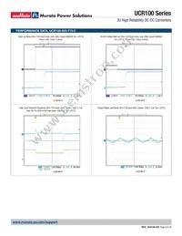 UCR100-240-T72-V-C Datasheet Page 8