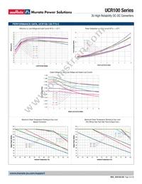 UCR100-240-T72-V-C Datasheet Page 9