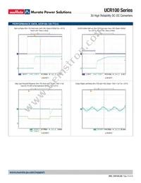 UCR100-240-T72-V-C Datasheet Page 10