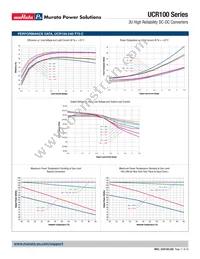 UCR100-240-T72-V-C Datasheet Page 11