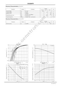 UD2006FR Datasheet Page 2