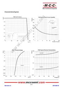 UD3KB100-BP Datasheet Page 2