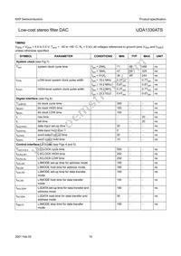 UDA1330ATS/N2 Datasheet Page 15