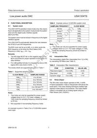 UDA1334TS/N1 Datasheet Page 7
