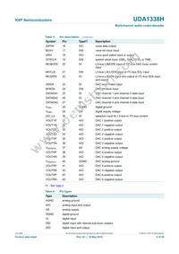 UDA1338H/N1 Datasheet Page 6