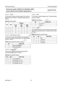 UDA1341TS/N1 Datasheet Page 18