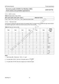 UDA1341TS/N1 Datasheet Page 21