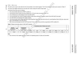 UDA1342TS/N1 Datasheet Page 19