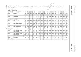 UDA1342TS/N1 Datasheet Page 21