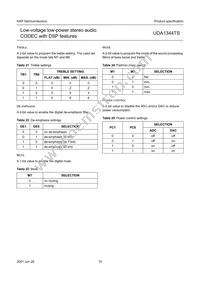 UDA1344TS/N2 Datasheet Page 15