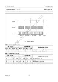 UDA1345TS/N2 Datasheet Page 15