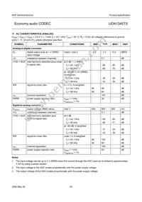 UDA1345TS/N2 Datasheet Page 20