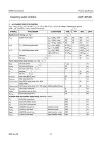UDA1345TS/N2 Datasheet Page 21