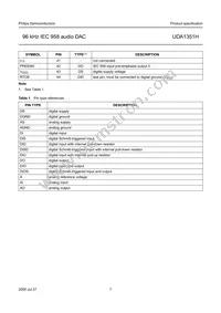 UDA1351H/N1 Datasheet Page 7