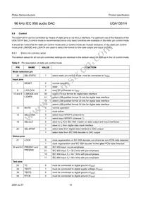UDA1351H/N1 Datasheet Page 14