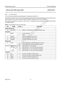 UDA1351H/N1 Datasheet Page 15