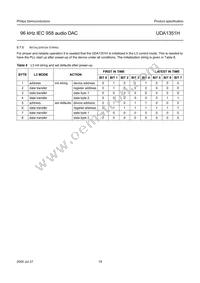 UDA1351H/N1 Datasheet Page 19