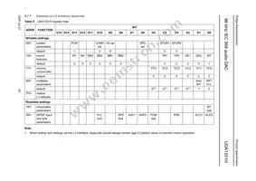 UDA1351H/N1 Datasheet Page 20