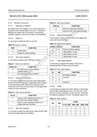 UDA1351H/N1 Datasheet Page 21