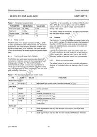 UDA1351TS/N1 Datasheet Page 10