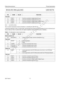 UDA1351TS/N1 Datasheet Page 11