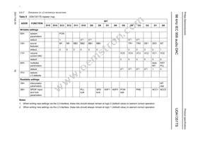 UDA1351TS/N1 Datasheet Page 16
