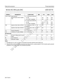 UDA1351TS/N1 Datasheet Page 22