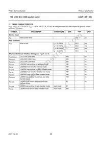 UDA1351TS/N1 Datasheet Page 23