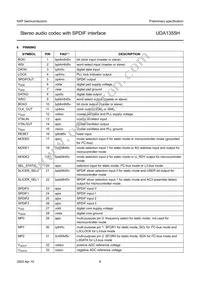 UDA1355H/N2 Datasheet Page 8