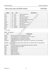 UDA1355H/N2 Datasheet Page 9