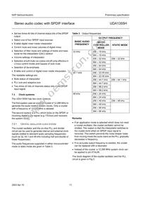 UDA1355H/N2 Datasheet Page 11