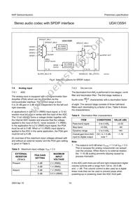 UDA1355H/N2 Datasheet Page 14
