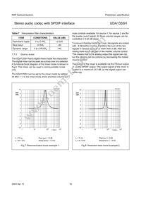 UDA1355H/N2 Datasheet Page 16