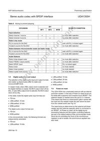 UDA1355H/N2 Datasheet Page 18