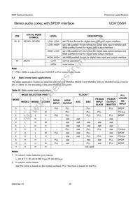 UDA1355H/N2 Datasheet Page 20