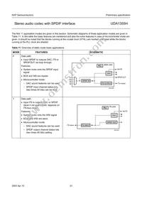 UDA1355H/N2 Datasheet Page 21