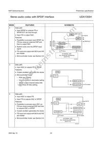 UDA1355H/N2 Datasheet Page 22