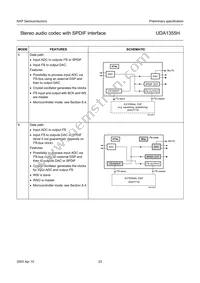 UDA1355H/N2 Datasheet Page 23