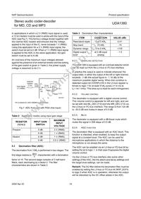 UDA1380TT/N2 Datasheet Page 14