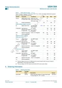 UDA1384H/N1 Datasheet Page 3