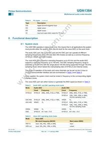 UDA1384H/N1 Datasheet Page 7
