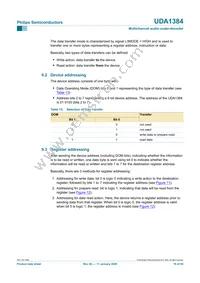 UDA1384H/N1 Datasheet Page 16