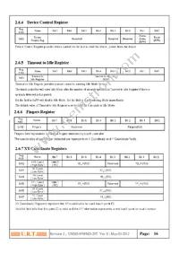 UDOO_NEO_VK-7T Datasheet Page 17