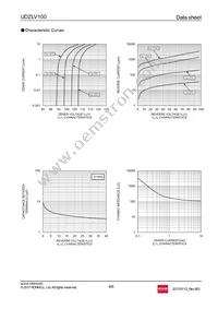 UDZLVTE-17100 Datasheet Page 4